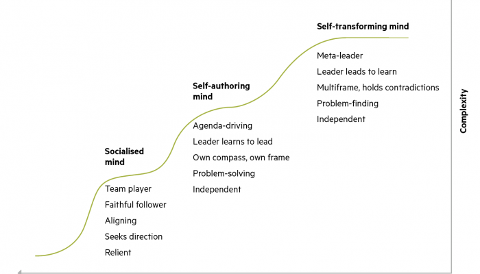 Robert Kegan and Lisa Lahey’s three plateaus of adult mental development